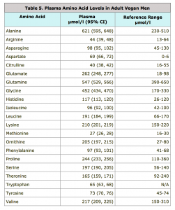 AminoPlasma